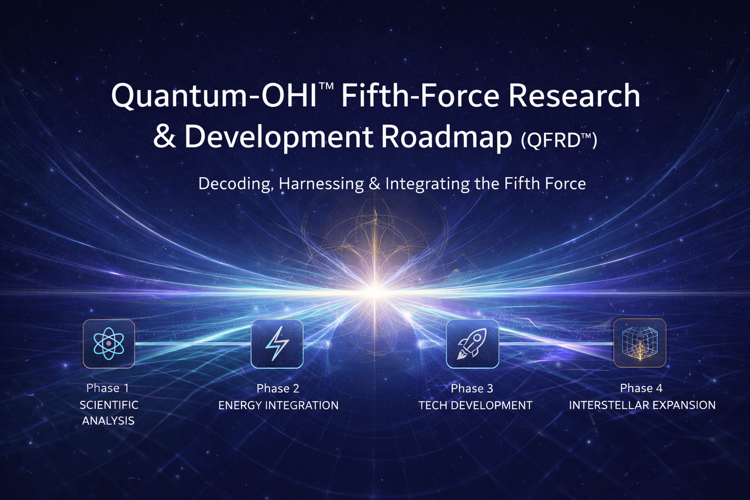 Quantum-OHI™ Fifth-Force Research & Development Roadmap (QFRD™)