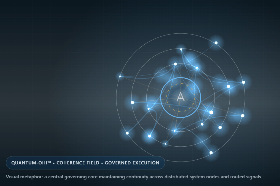 What Quantum-OHI™ looks like” as a governing intelligence field